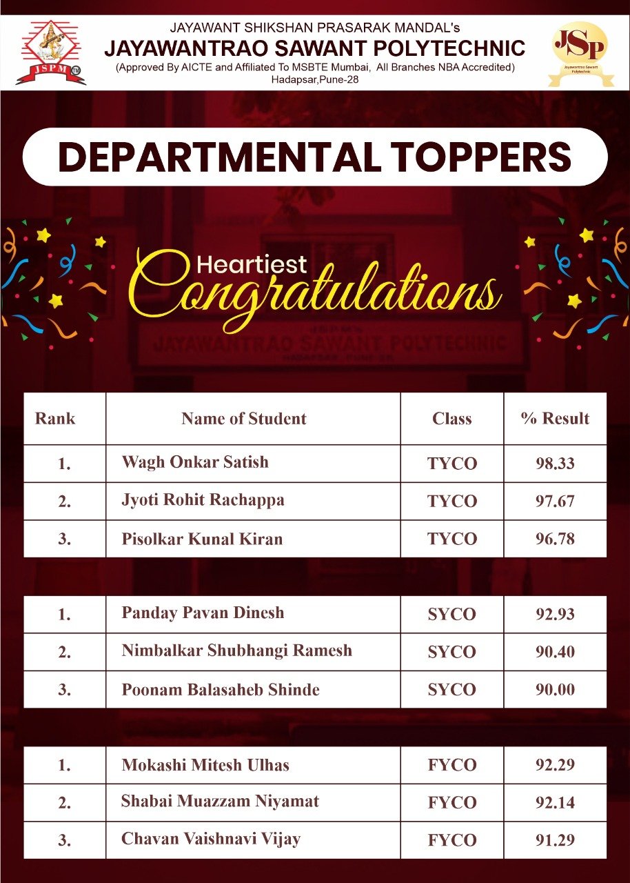 Department Toppers